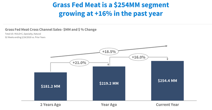 grass-fed-growth.png