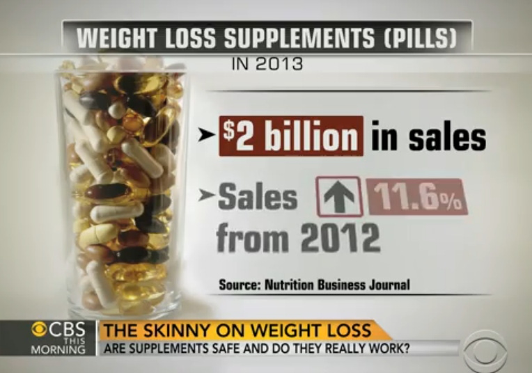 Consumer Reports hits weight loss supplements just in time for the new year