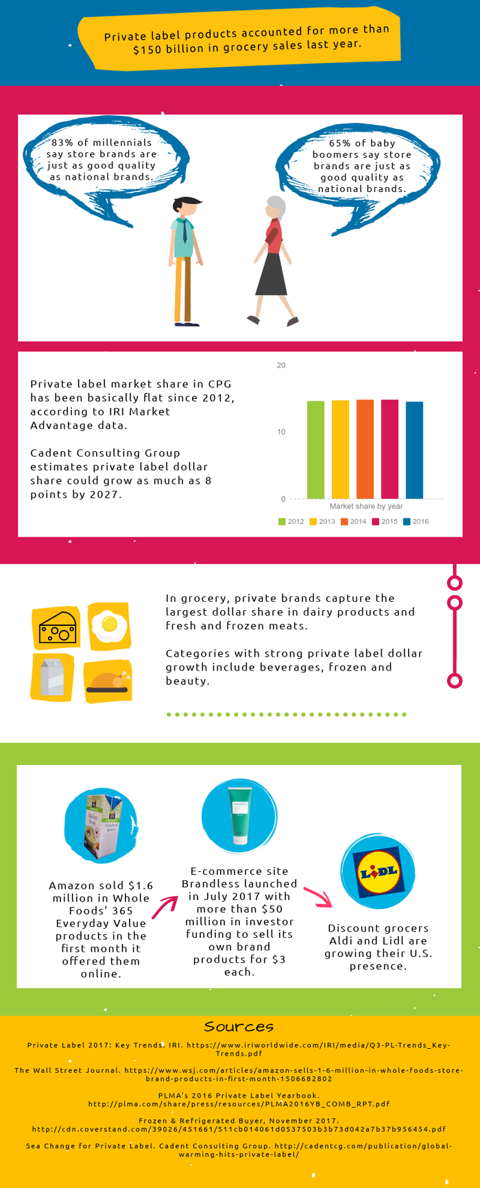 private-label-stats-infographic_3.png