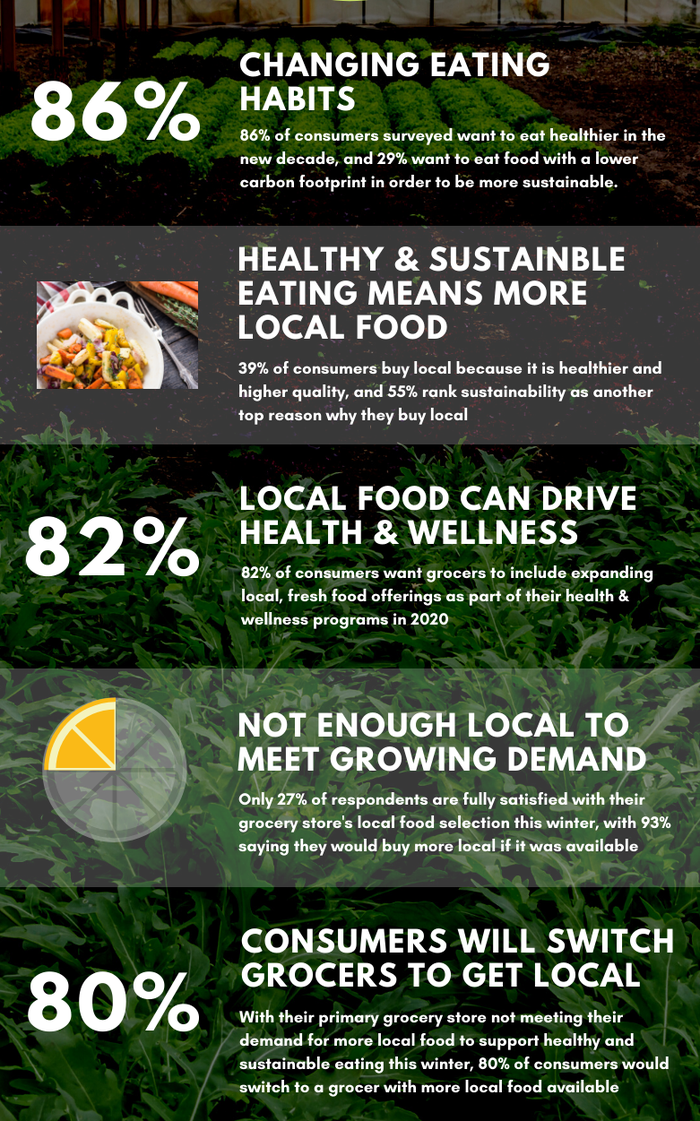 FORAGER2020ConsumerFoodSurveyInfographic.png