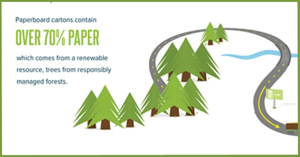 A look at cartons on this Earth Day