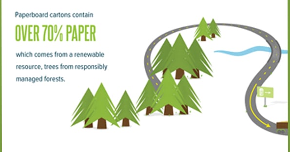 How Often Carton A look at cartons on this Earth Day