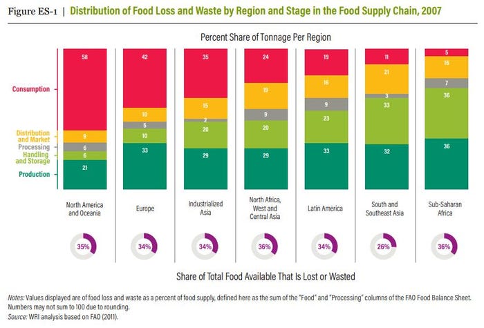 WRI-food-waste-chart-2019.jpg
