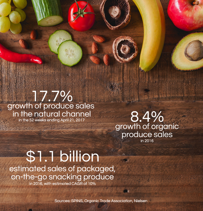 produce-growth-infographic_1.png