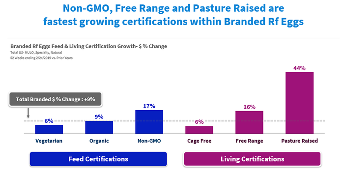 free-range-organic-egg-sales.png