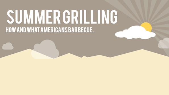 Infographic: American grilling