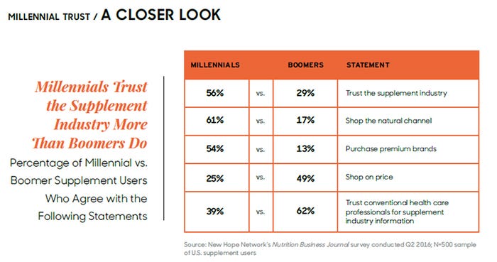 millennial-trust-next-forecast-2017.jpg