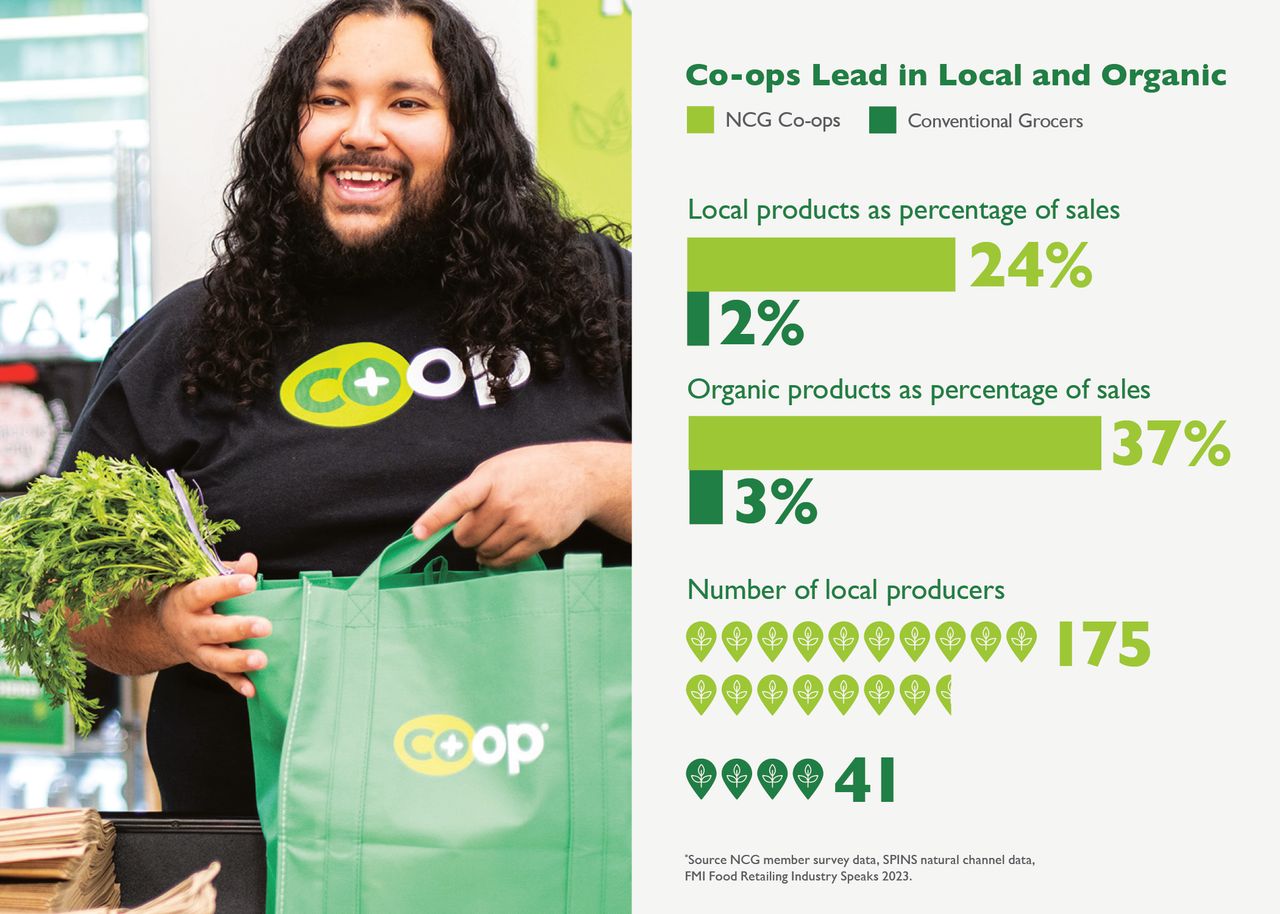 Local Basic Product How grocers can price, source and merchandise local products