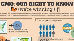 Vermont, Connecticut, Washington to take up GMO labeling laws