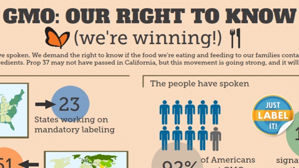 Vermont, Connecticut, Washington to take up GMO labeling laws
