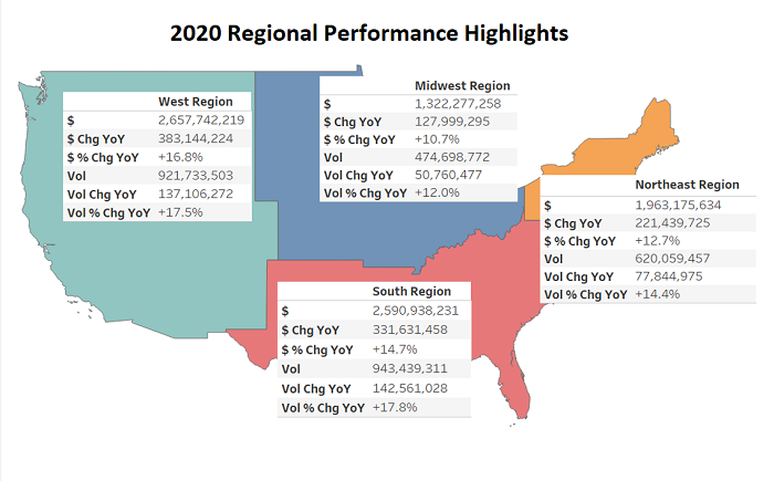 2020_Regional_Performance_Highlights.png