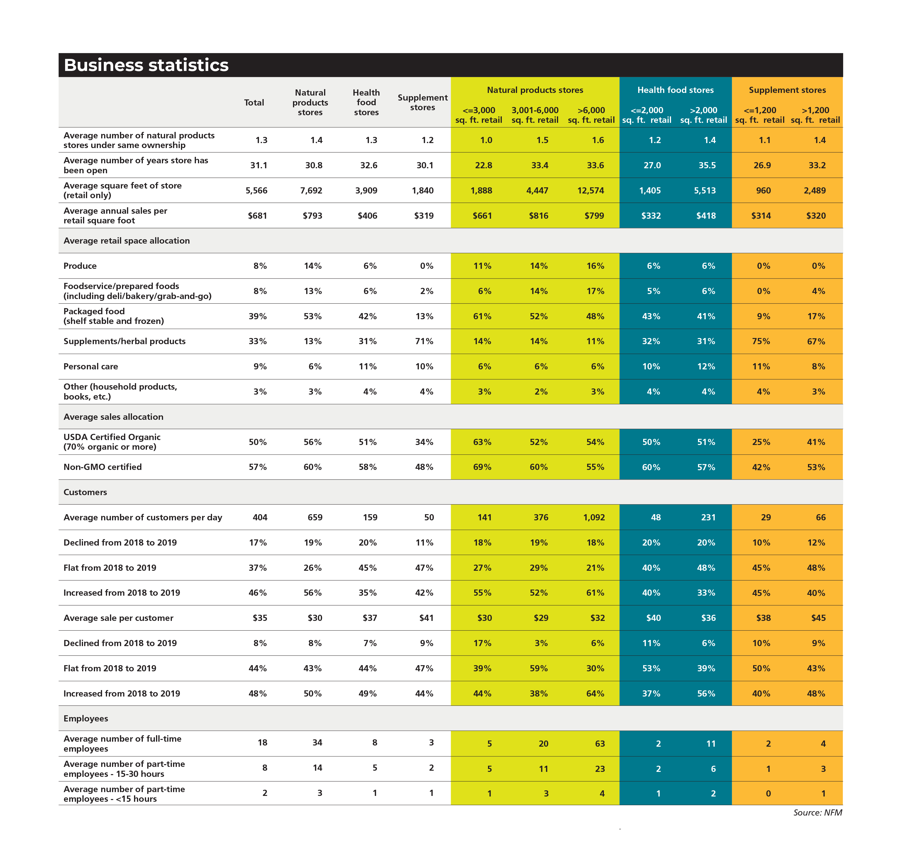 Compare prices for Natulim across all European  stores