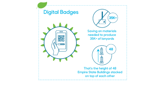 digital badges natural products expo