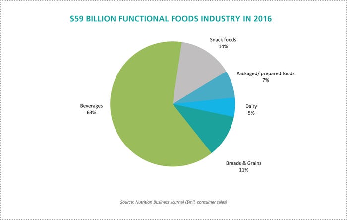 nbj-functional-foods-industry-2016.jpg