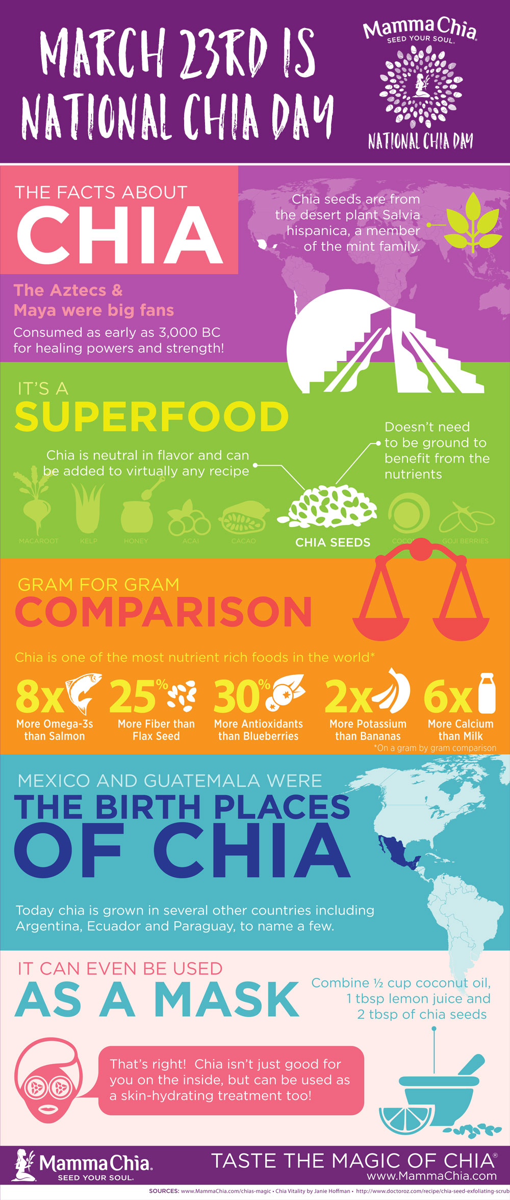 Celebrate National Chia Day; it's a thing now [infographic]