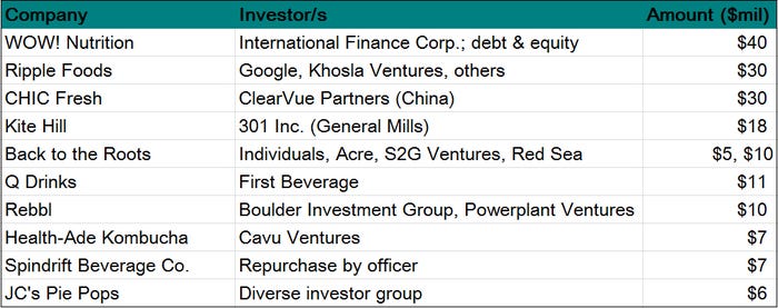 deals-2016-investments-chart.jpg