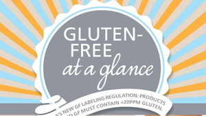 Gluten-free at a glance infographic