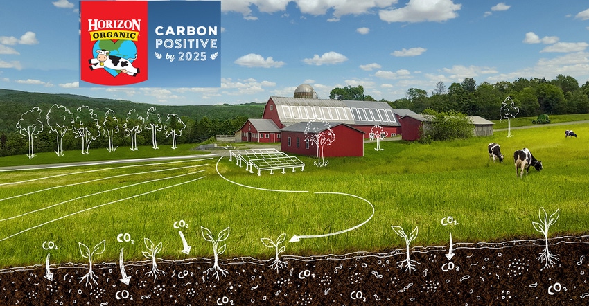 Horizon Organic commits to becoming carbon positive by 2025