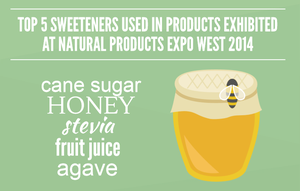 5 sweeteners that matter in natural [Infographic]