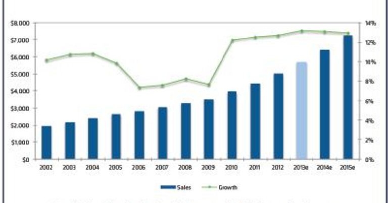 Golden Rice to the Rescue