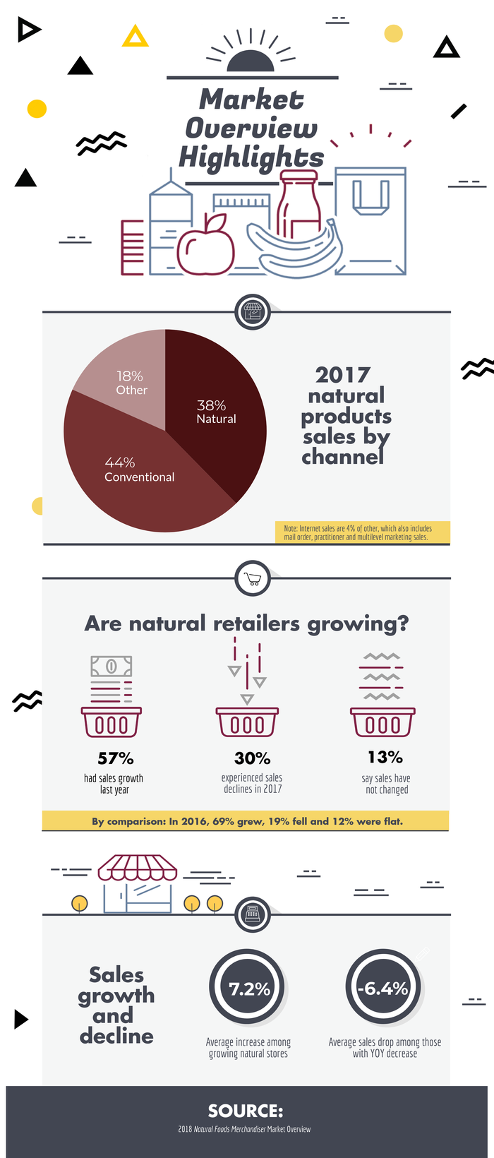 2018-natural-market-overview.png
