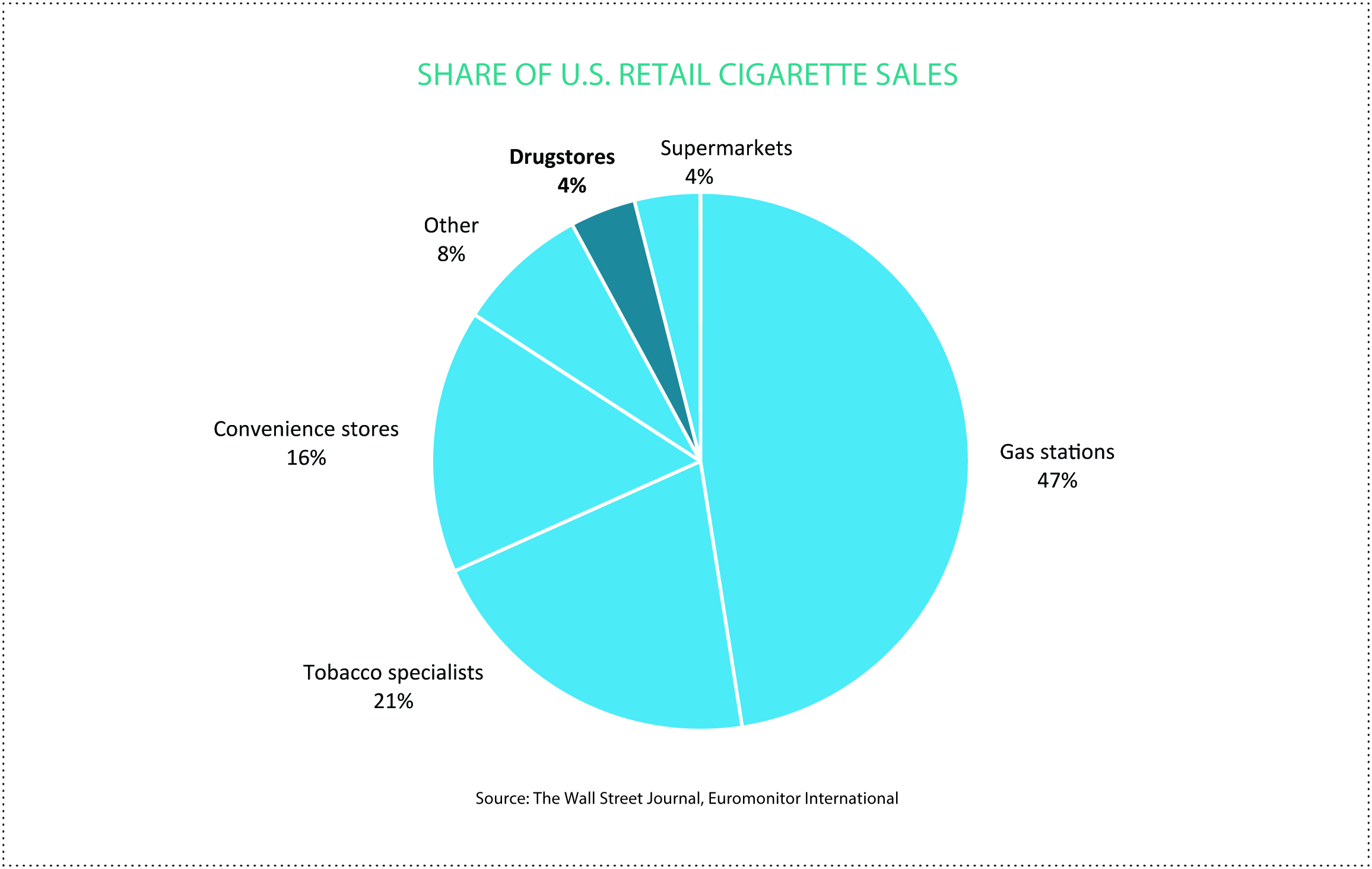 usa gold cigarettes price near me USA Gold