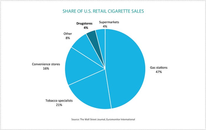 nbj-share-retail-cigarette-sales_0.jpg