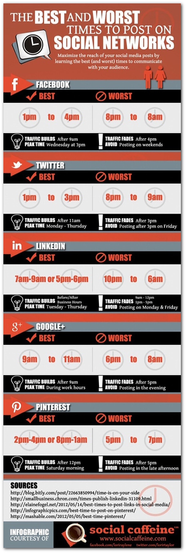 Infographic: Best and worst times to get social