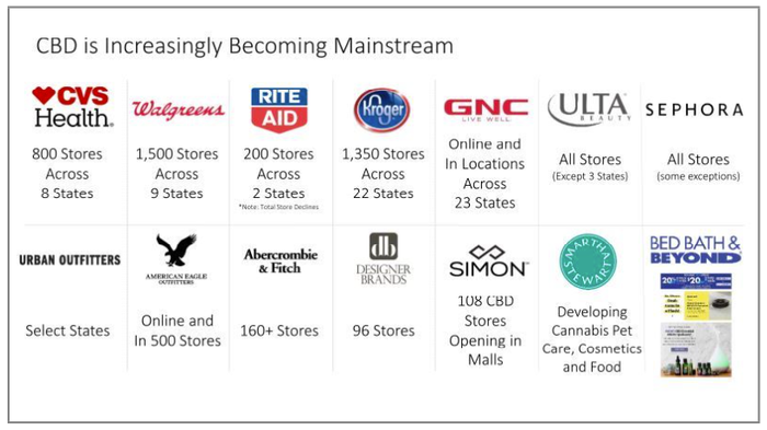 CBD-mainstream-retailers.png