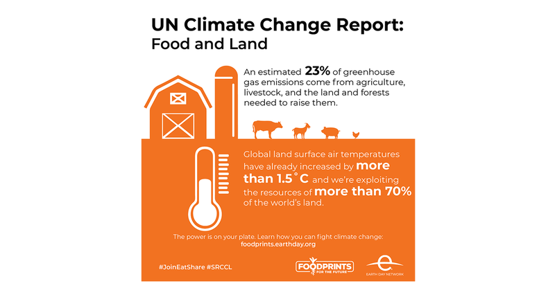 The food system is responsible for about one-third of global greenhouse gas emissions
