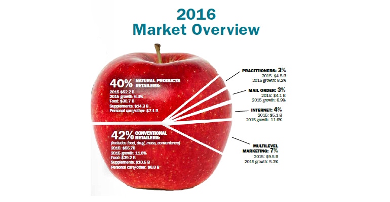 Download the 2016 NFM Market Overview