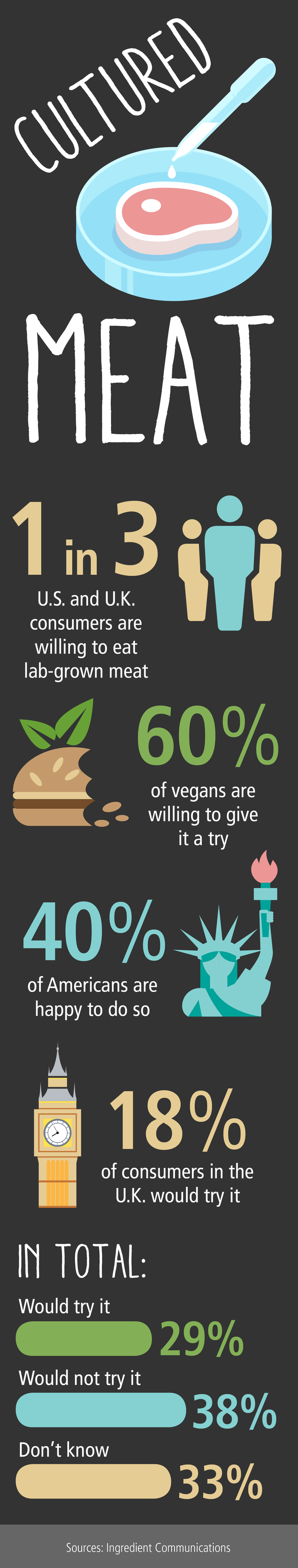cultured-meat-by-the-numbers_1.png