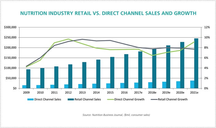 nbj-nutrition-industry-retail-direct-channel-sales.jpg