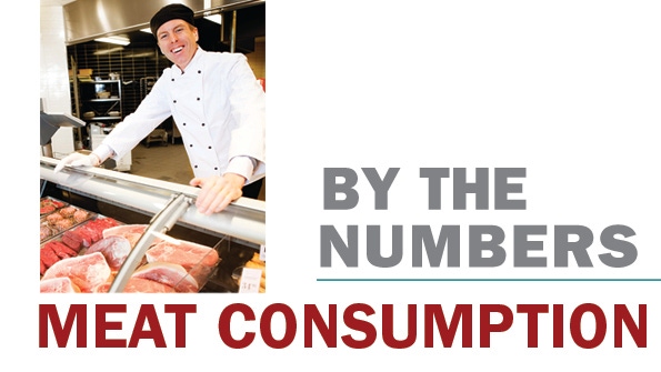 U.S. meat consumption declining