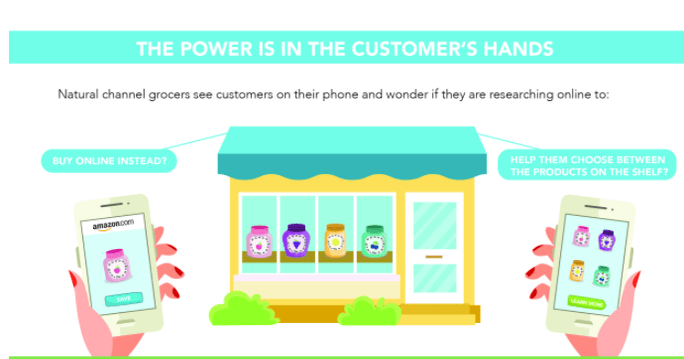 Making a connection with customers