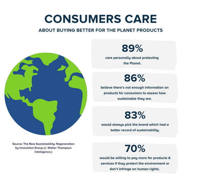 Consumers Care Graphic.png