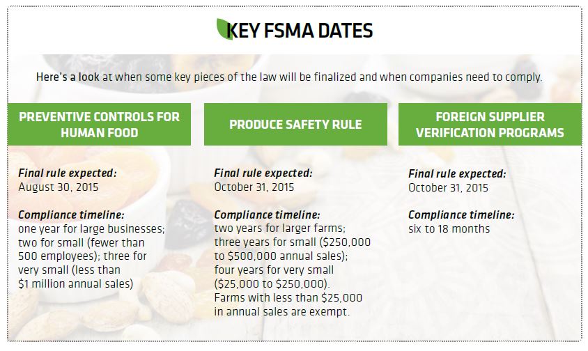 Industry prepares for FSMA