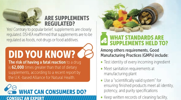 [Infographic] Understanding supplement safety and quality