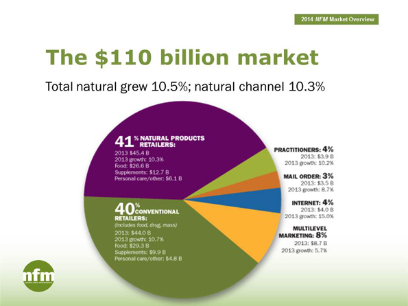 NFM Market Overview 2014: What do you need to do next?