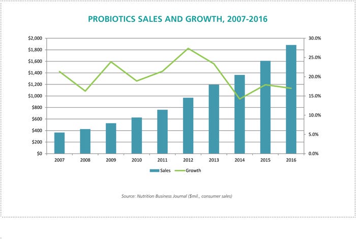 nbj-probiotics-sales-growth.jpg