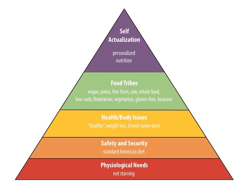 The market power of special diets