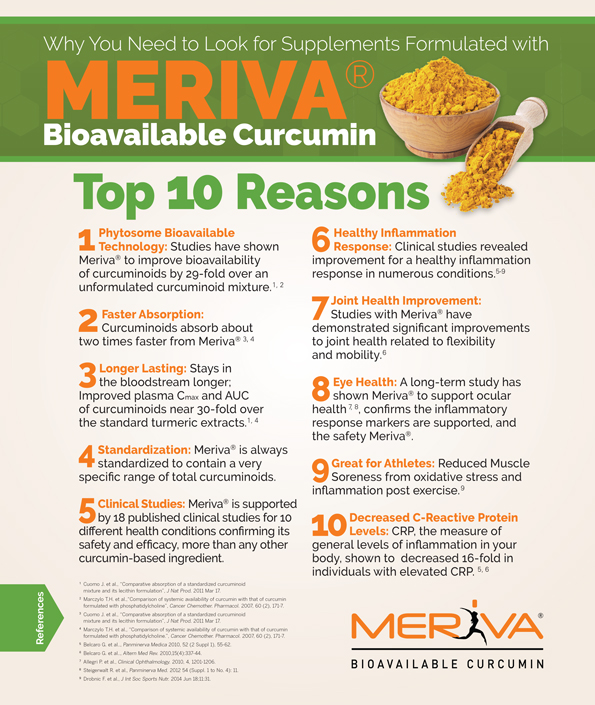 Top 10 Reasons to Supplement with Meriva Phytosome Curcumin