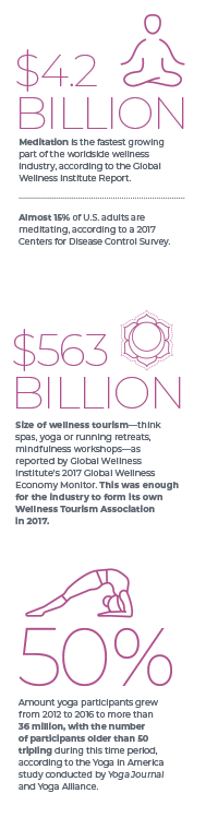 The wellness revolution has come to fruition as consumers of all walks of life have become much more proactive