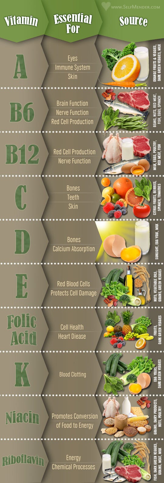 Infographic: 10 essential vitamins and the food sources to get them