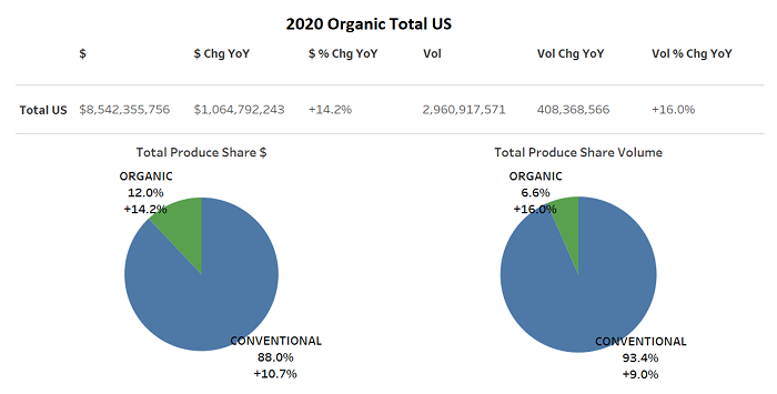 2020_Organic_US_Total.png