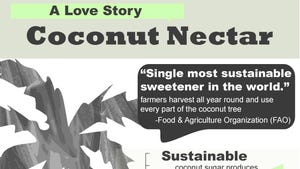 Infographic: Coconut nectar, the most sustainable sweetener