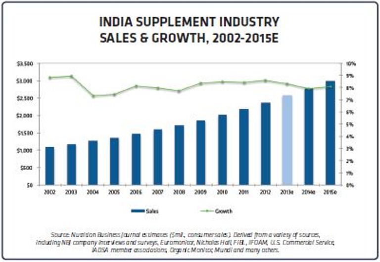 Ayurveda, India & You Ayurveda, India & You