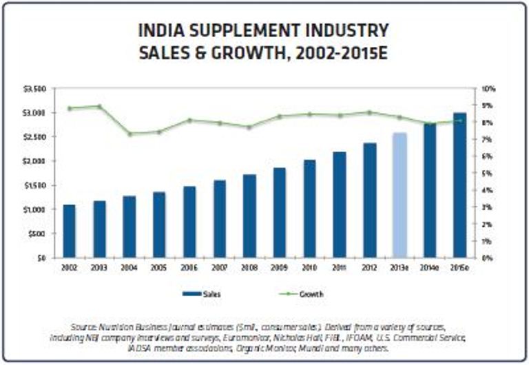 Ayurveda, India & You