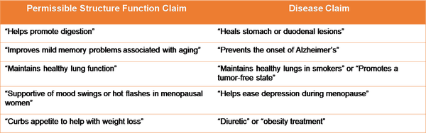 structure function claim chart.png