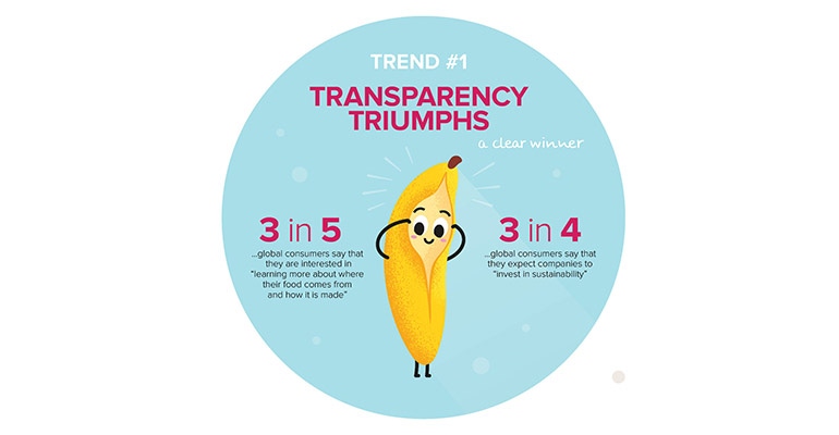 innova market insights 2021 top trend transparency